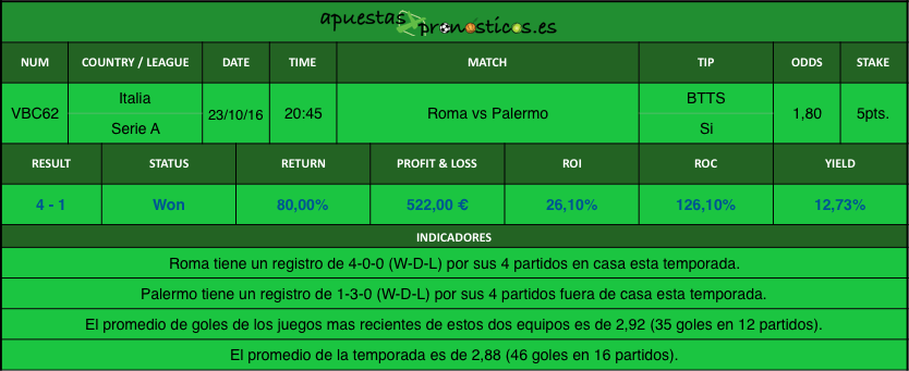 resultados-value-bet-club-62-2016-2017r