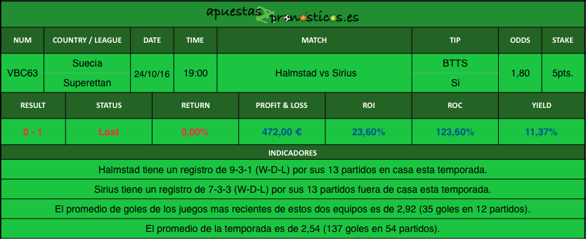 resultados-value-bet-club-63-2016-2017r