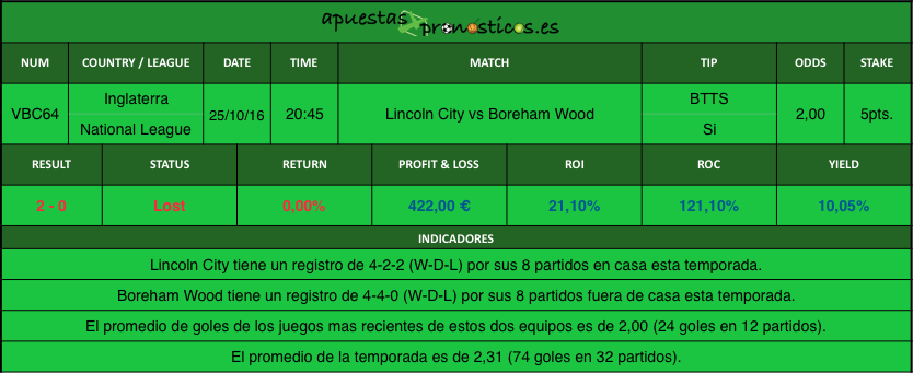 resultados-value-bet-club-64-2016-2017r