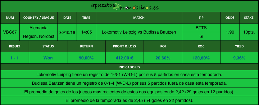 resultados-value-bet-club-67-2016-2017r