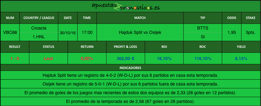 resultados-value-bet-club-68-2016-2017r