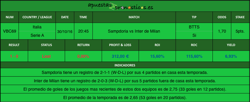 resultados-value-bet-club-69-2016-2017r