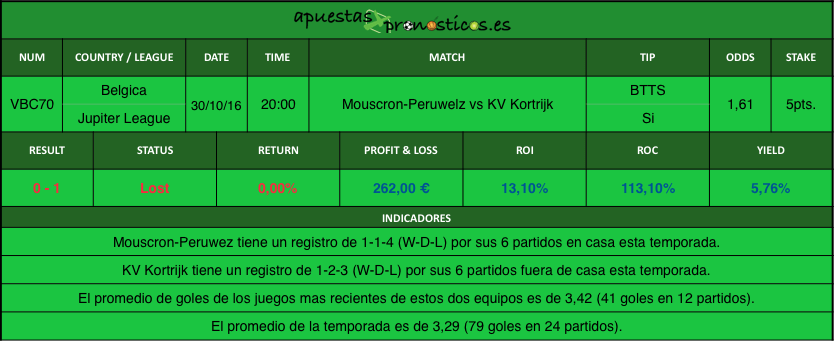 resultados-value-bet-club-70-2016-2017r