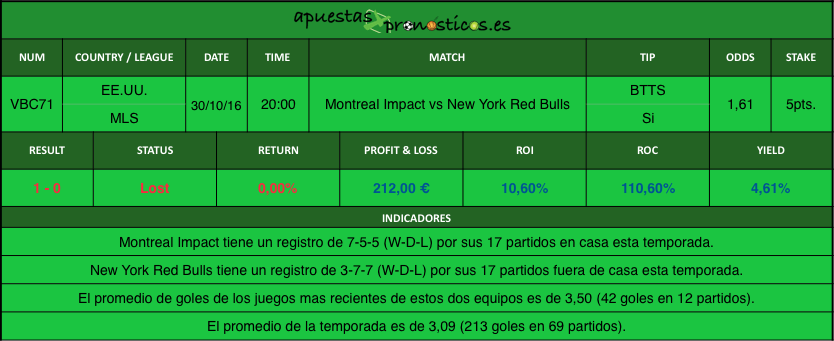 resultados-value-bet-club-71-2016-2017r