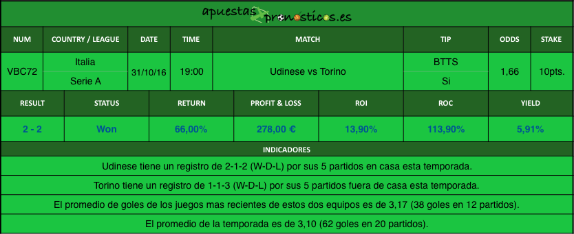 resultados-value-bet-club-72-2016-2017r