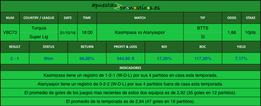 resultados-value-bet-club-73-2016-2017r