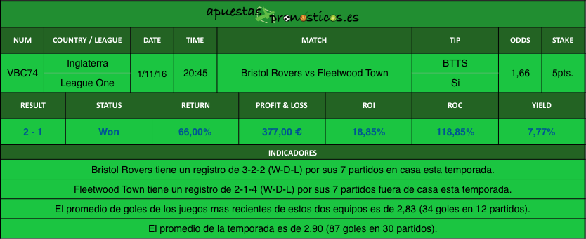 resultados-value-bet-club-74-2016-2017r