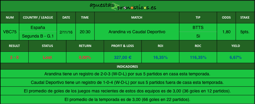 resultados-value-bet-club-75-2016-2017r