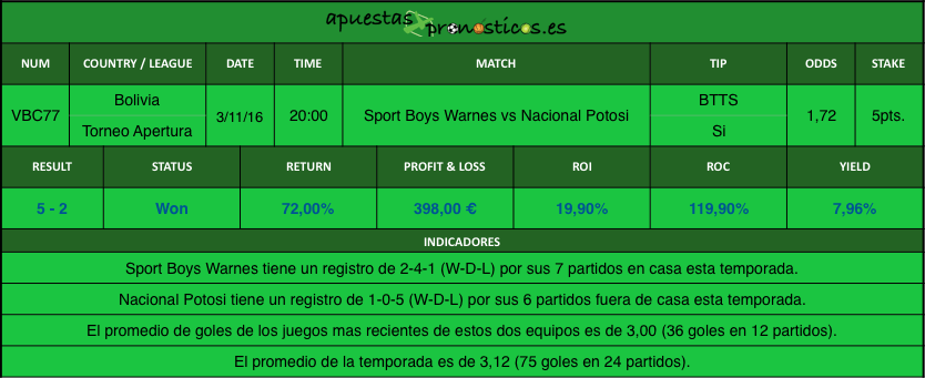 resultados-value-bet-club-77-2016-2017r