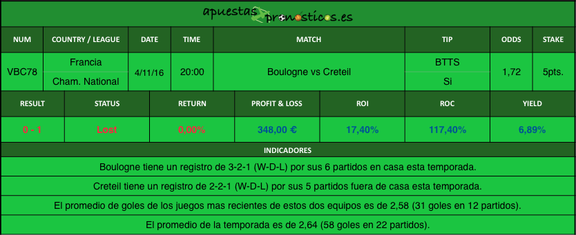 resultados-value-bet-club-78-2016-2017r