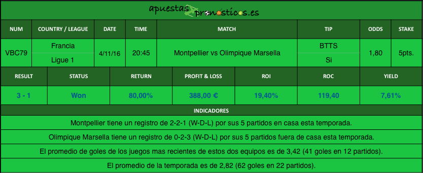 resultados-value-bet-club-79-2016-2017r