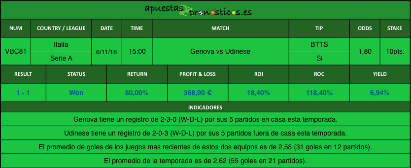 resultados-value-bet-club-81-2016-2017r