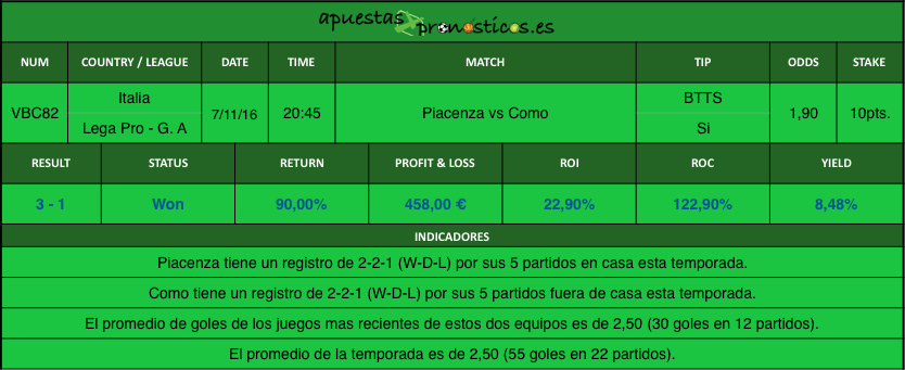 resultados-value-bet-club-82-2016-2017r