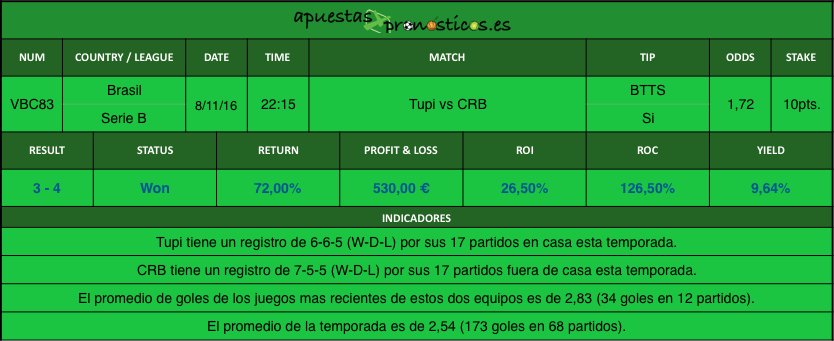 resultados-value-bet-club-83-2016-2017r