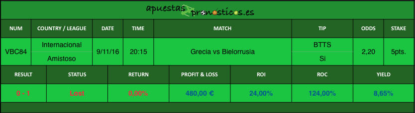 value-bet-club-84-2016-2017r