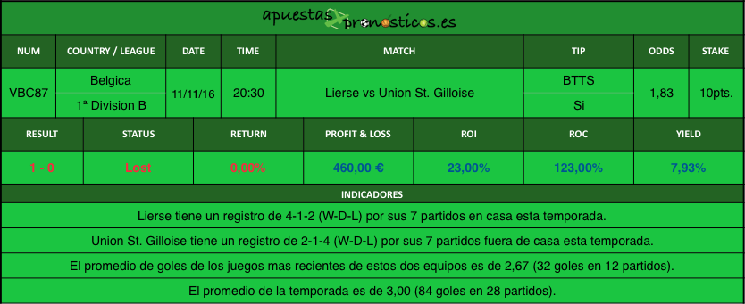 resultados-value-bet-club-87-2016-2017r