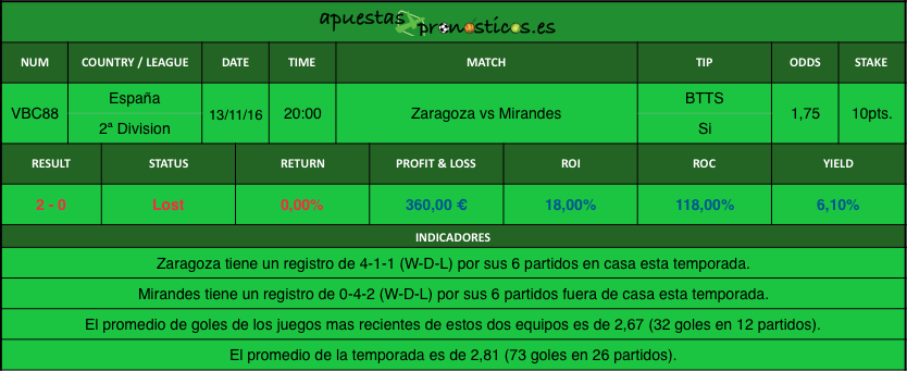 resultados-value-bet-club-88-2016-2017r