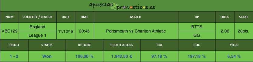 Resultados de nuestro pronostico para el partido Portsmouth vs Charlton Athletic