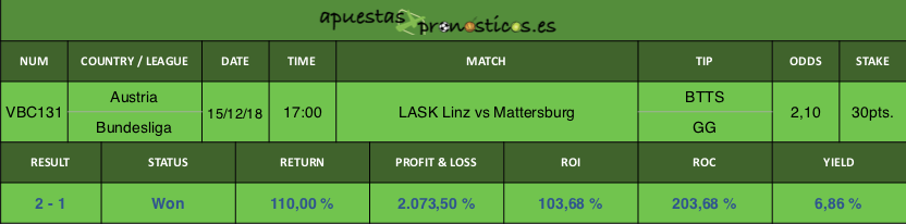 Resultado de nuestro pronostico para el partido LASK Linz vs Mattersburg.