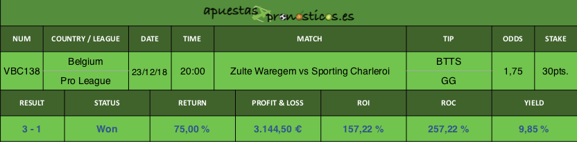 Resultado de nuestro pronostico para el partido Zulte Waregem vs Sporting Charleroi.