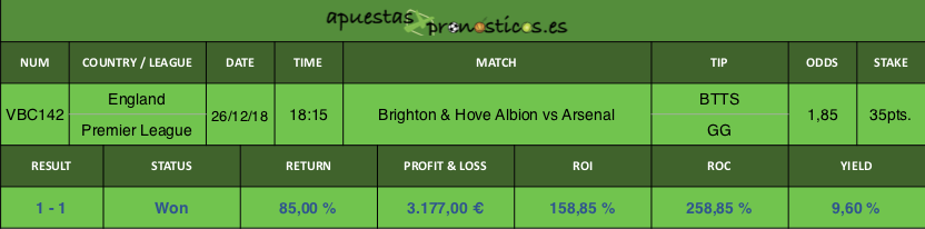 Resultado de nuestro pronostico para el partido Brighton & Hove Albion vs Arsenal.