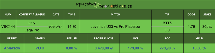 Resultado de nuestro pronostico para el partido Juventus U23 vs Pro Piacenza.