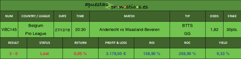 Resultado de nuestro pronostico para el partido Anderlecht vs Waasland-Beveren.