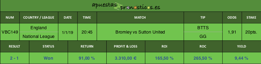 Resultado de nuestro pronostico para el partido Bromley vs Sutton United