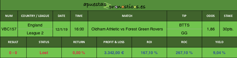 Resultado de nuestro pronostico para el partido Oldham Athletic vs Forest Green Rovers.