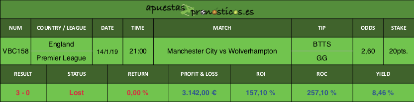 Resultado de nuestro pronostico para el partido Manchester City vs Wolverhampton.