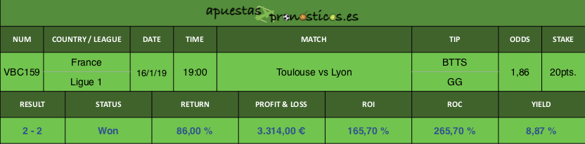 Resultado de nuestro pronostico para el partido Toulouse vs Lyon.