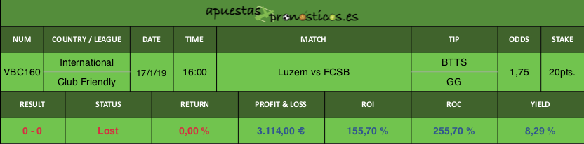 Resultado de nuestro pronostico para el partido Luzern vs FCSB.