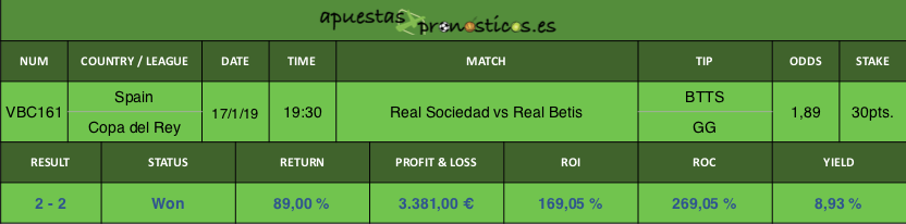 Resultado de nuestro pronostico para el partido Real Sociedad vs Real Betis.