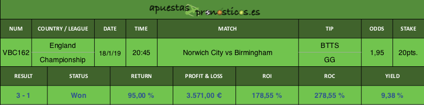 Resultado de nuestro pronostico para el partido Norwich City vs Birmingham.