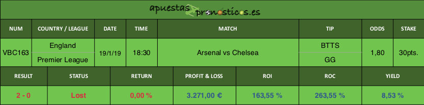 Resultado de nuestro pronostico para el partido Arsenal vs Chelsea.