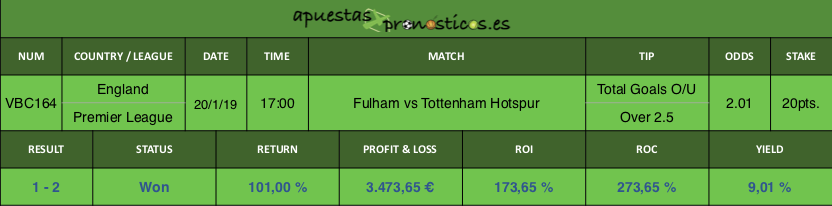 Resultado de nuestro pronostico para el partido Fulham vs Tottenham Hotspur.