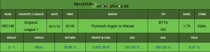 Resultado de nuestro pronostico para el partido Plymouth Argyle vs Walsall.