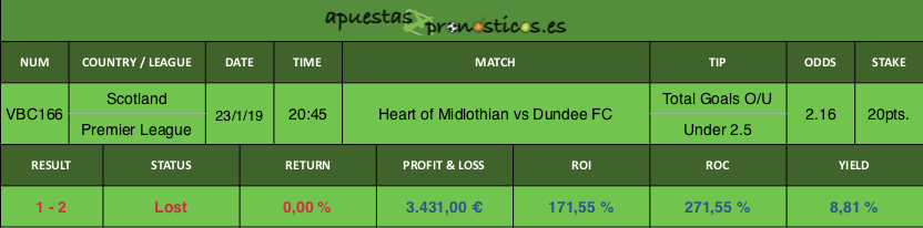 Resultado de nuestro pronostico para el partido Heart of Midlothian vs Dundee FC.