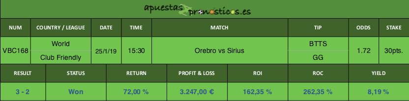 Resultado de nuestro pronostico para el partido Orebro vs Sirius.