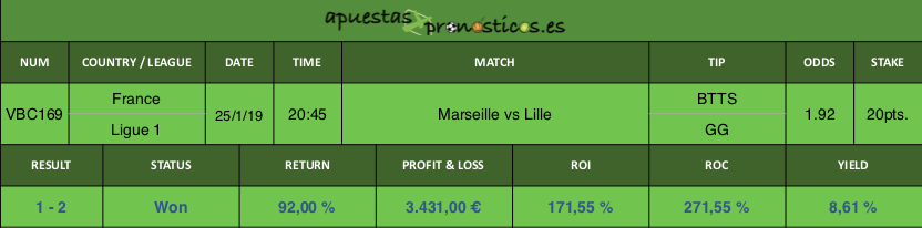 Resultado de nuestro pronostico para el partido Marseille vs Lille.