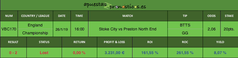 Resultado de nuestro pronostico para el partido Stoke City vs Preston North End.