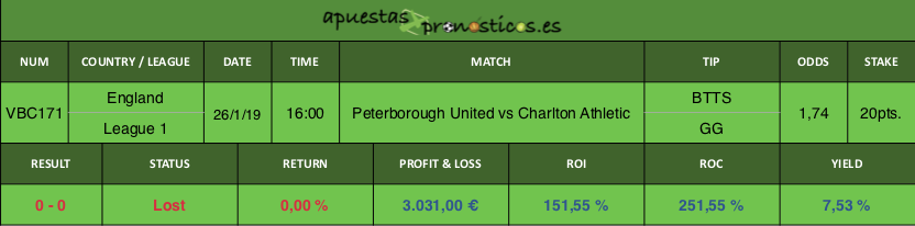 Resultado de nuestro pronostico para el partido Peterborough vs Charlton.