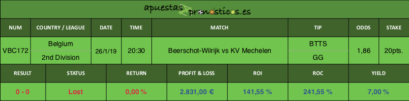 Resultado de nuestro pronostico para el partido Beerschot-Wilrijk vs KV Mechelen.