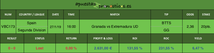 Resultado de nuestro pronostico para el partido Granada vs Extremadura UD.