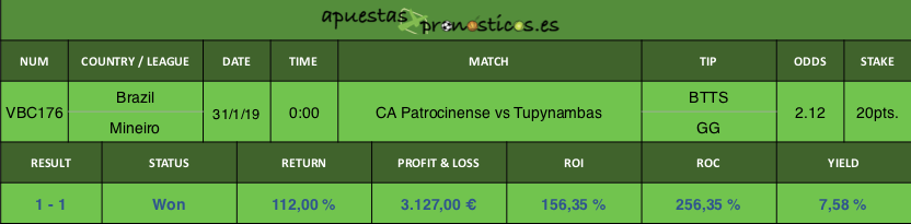 Resultado de nuestro pronostico para el partido CA Patrocinense vs Tupynambas.