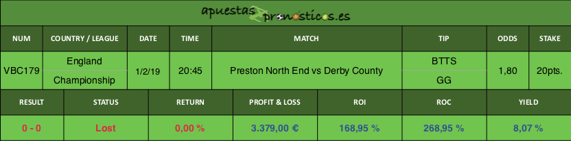 Resultado de nuestro pronostico para el partido Preston North End vs Derby County.