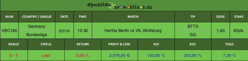 Resultado de nuestro pronostico para el partido Hertha Berlin vs VfL Wolfsburg.