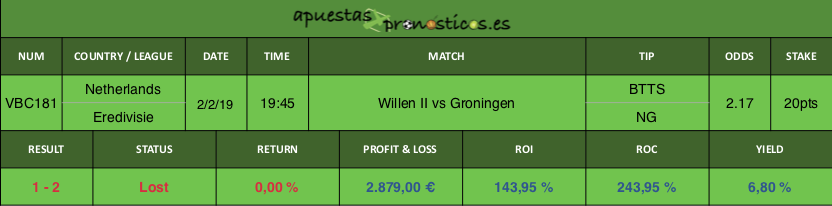 Resultado de nuestro pronostico para el partido Willem II vs Groningen.