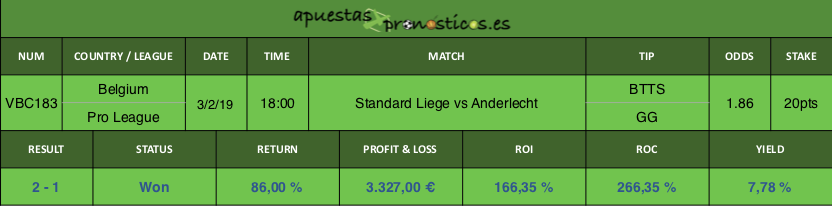 Resultado de nuestro pronostico para el partido Standard Liege vs Anderlecht.