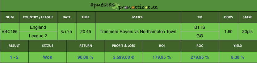 Resultado de nuestro pronostico para el partido Tranmere Rovers vs Northampton Town.